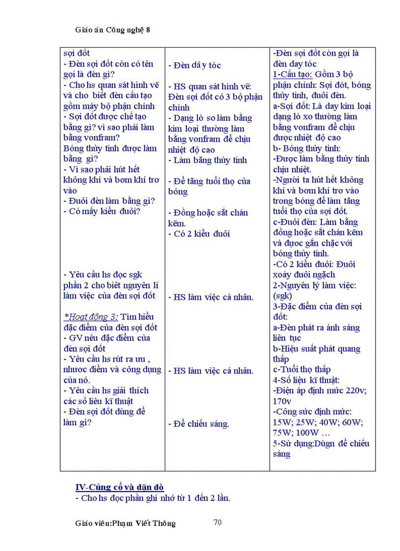 image for page Giao an cong nghe 8