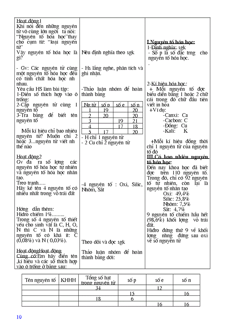 image for page Giao an hoa 8 day du muc tieu