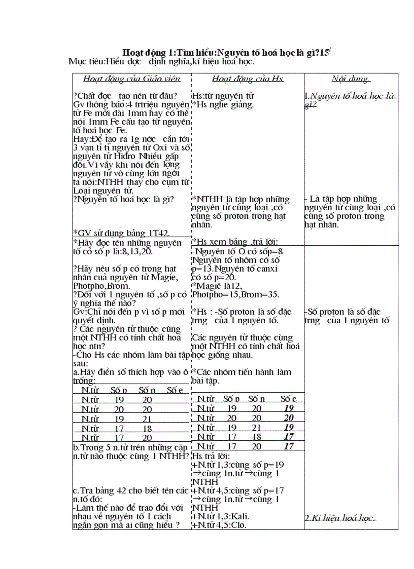 image for page Giáo án Hóa học 8 chuẩn kiến thức kỹ năng mới
