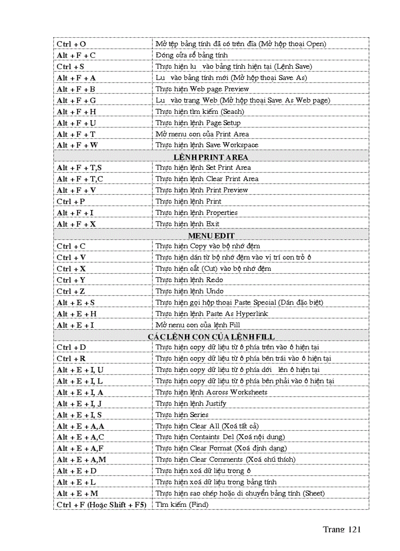 image for page Giáo trình excel 2003