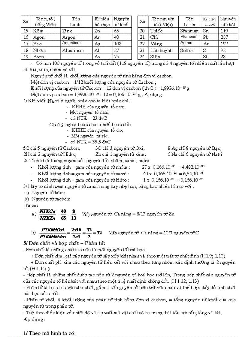 image for page He thong kien thuc Hoa 8 Chuan