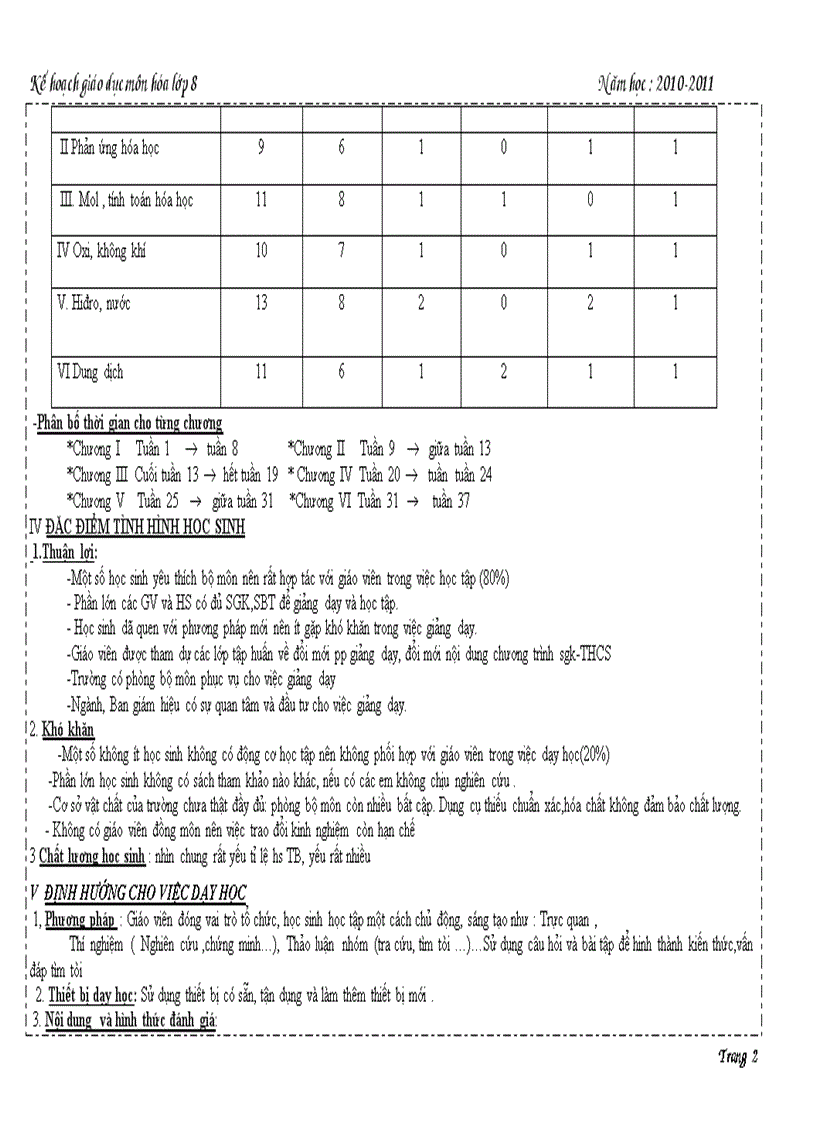 image for page Hoa hoc 8 1