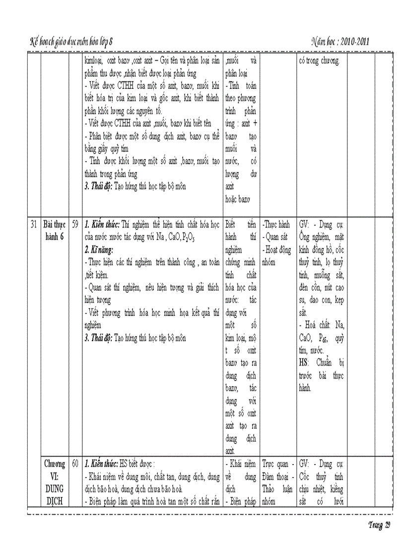 image for page Hoa hoc 8 1