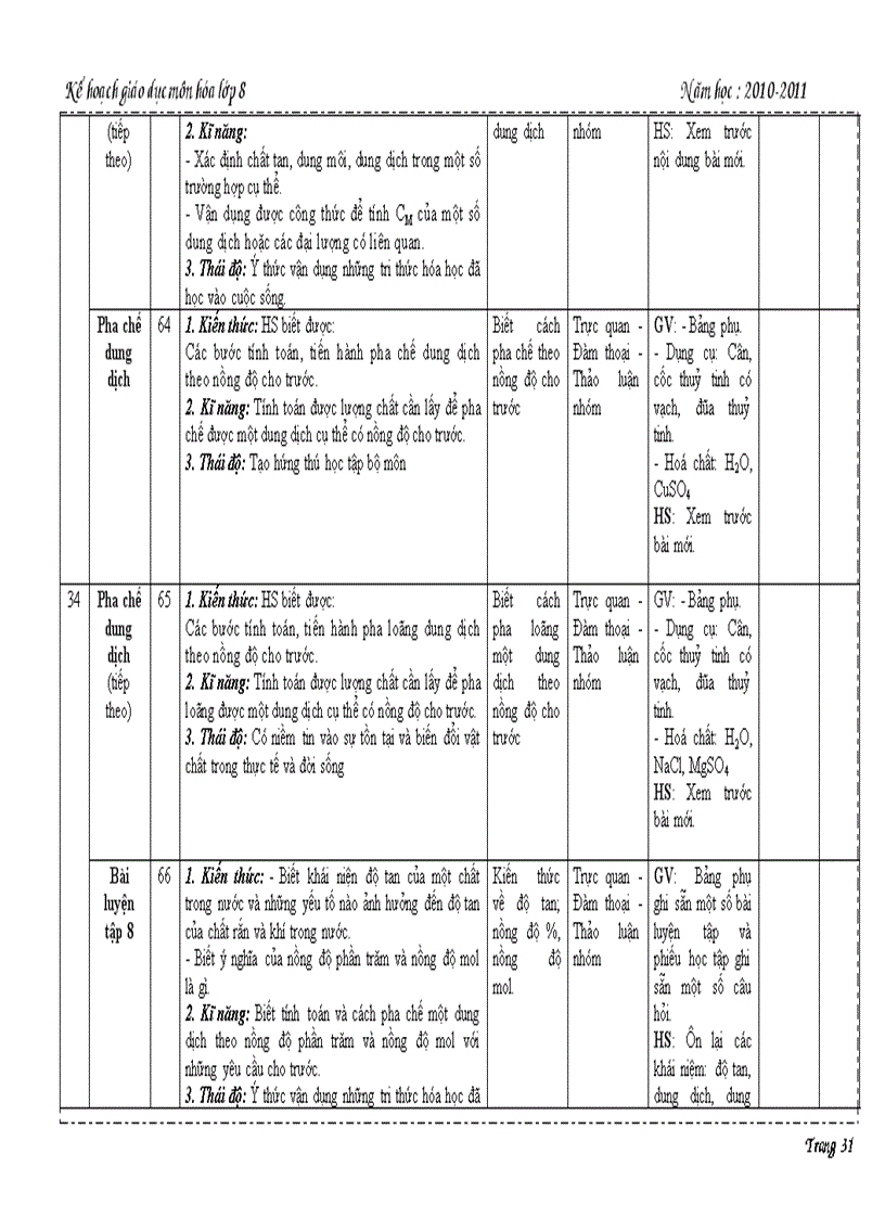 image for page Hoa hoc 8 1