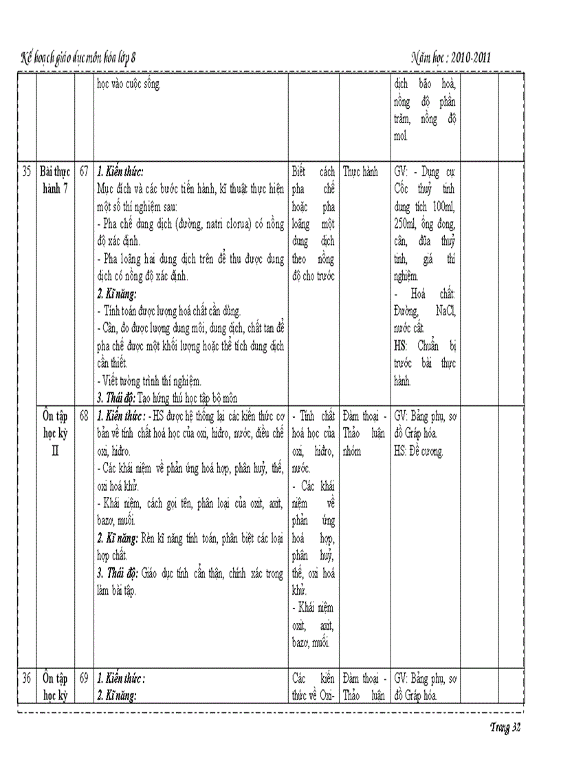 image for page Hoa hoc 8 1