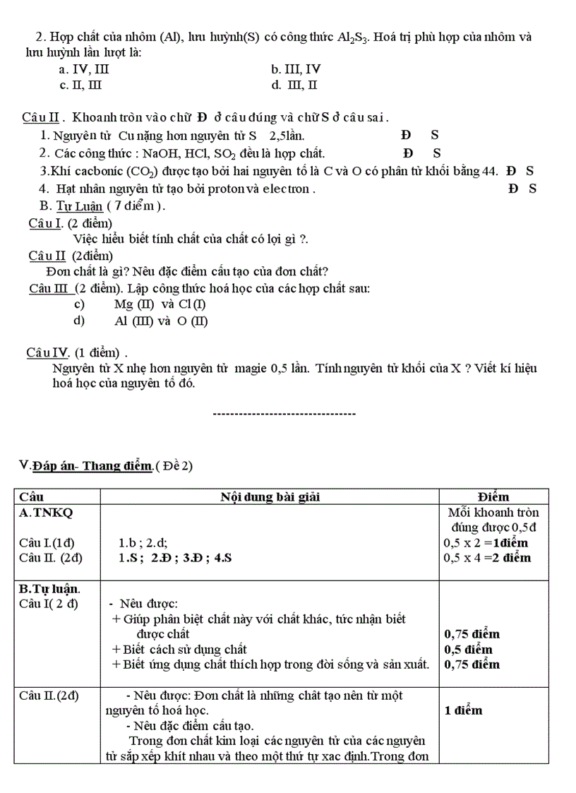 image for page Hoa hoc8 tiet 16