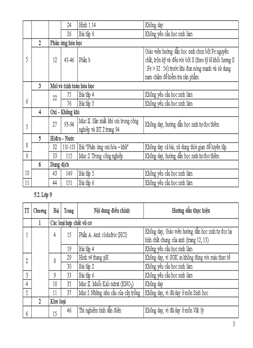 image for page Huong dan giam tai mon Hoa THCS