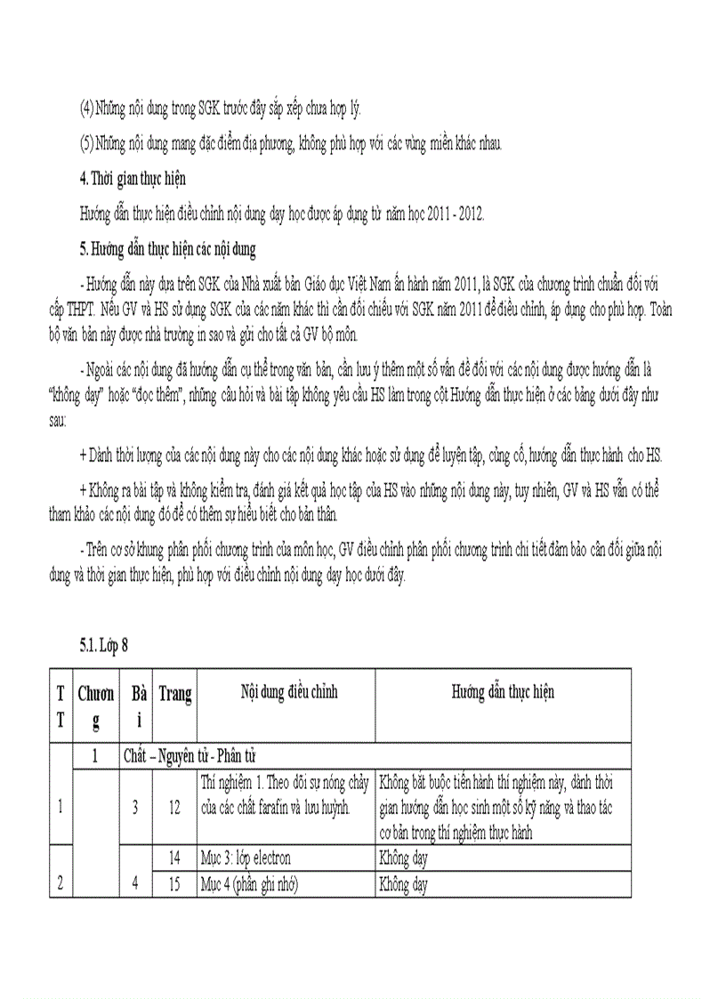 image for page Hướng dẫn thực hiện chương trình môn Hóa học THCS