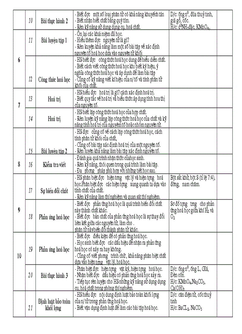 image for page Kế hoạch 8