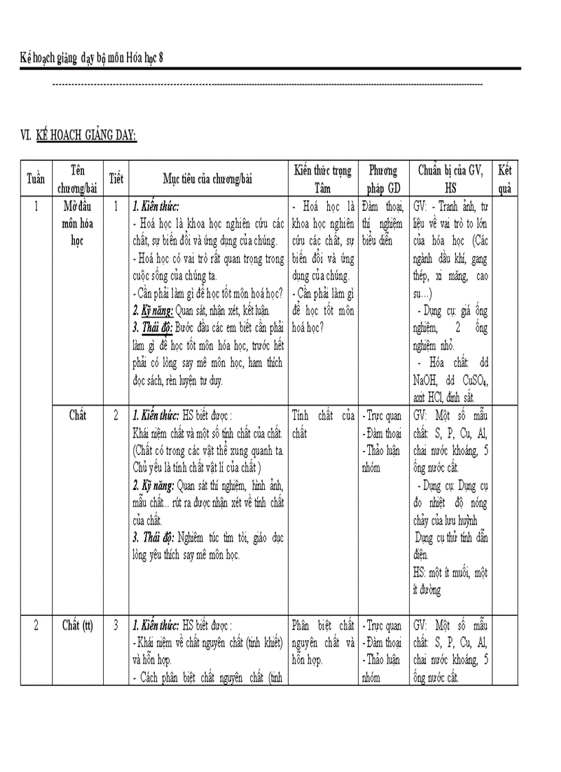 image for page KẾ hoạch bộ môn Hóa 8 mới
