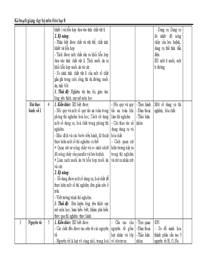 image for page KẾ hoạch bộ môn Hóa 8 mới