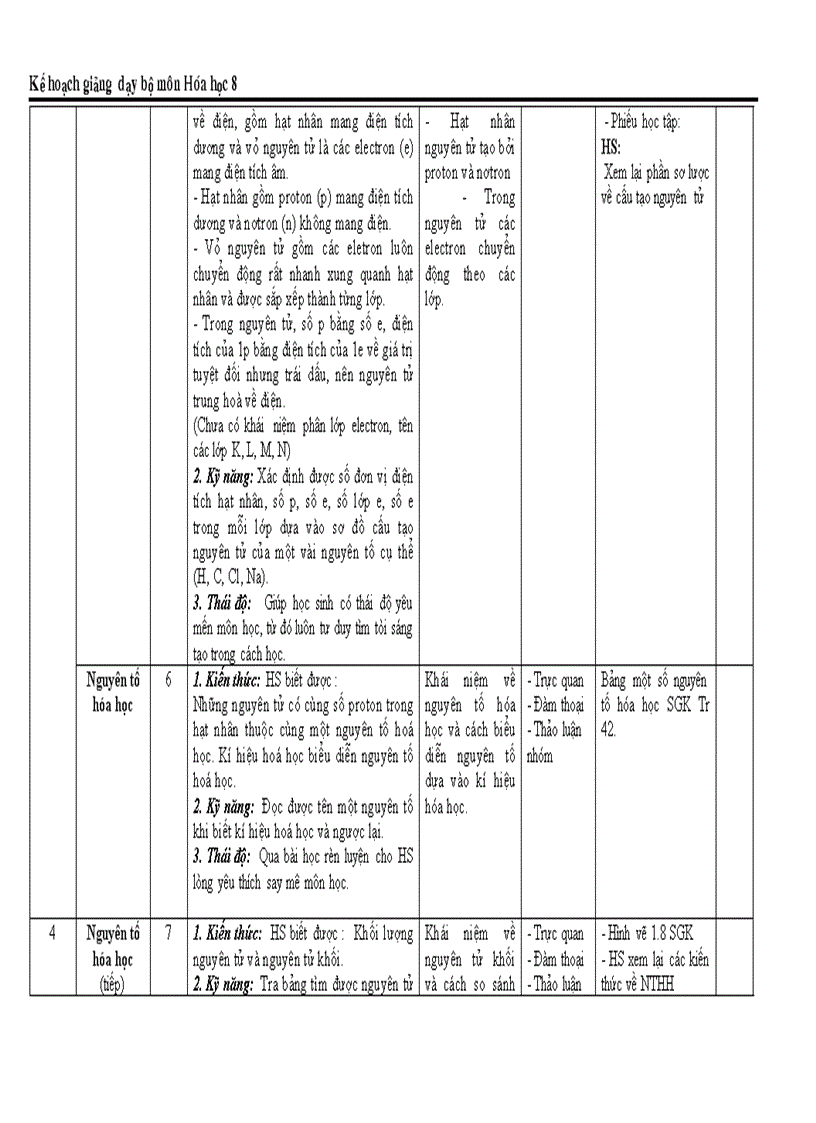 KẾ hoạch bộ môn Hóa 8 mới