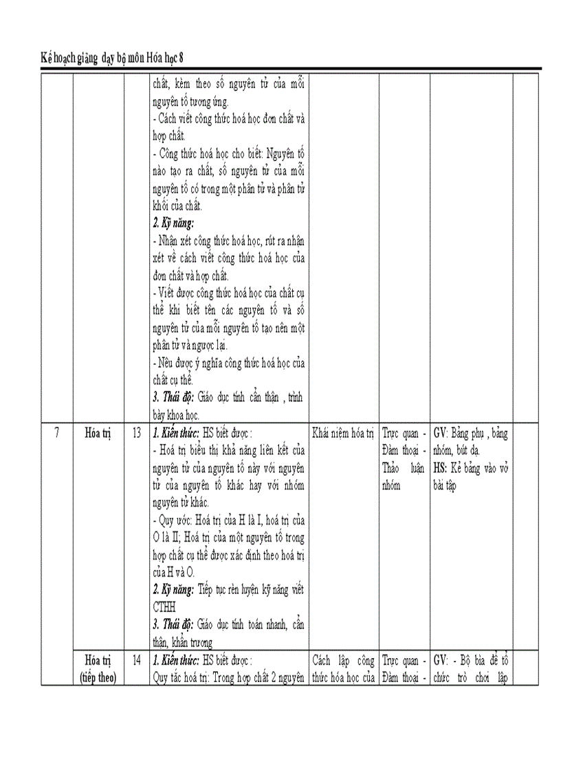 image for page KẾ hoạch bộ môn Hóa 8 mới