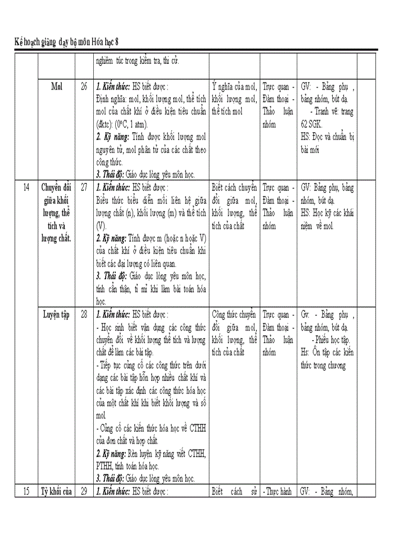 image for page KẾ hoạch bộ môn Hóa 8 mới