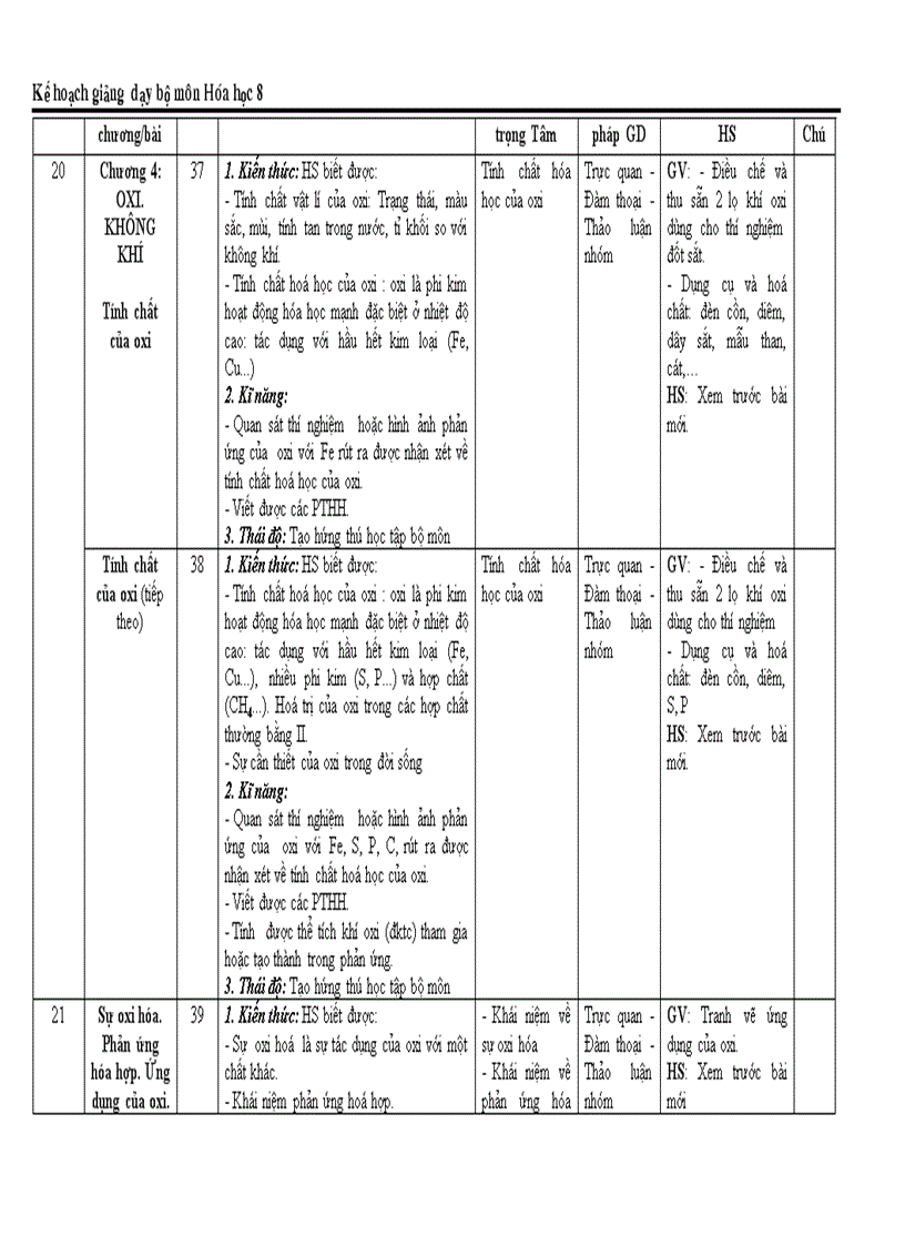 image for page KẾ hoạch bộ môn Hóa 8 mới