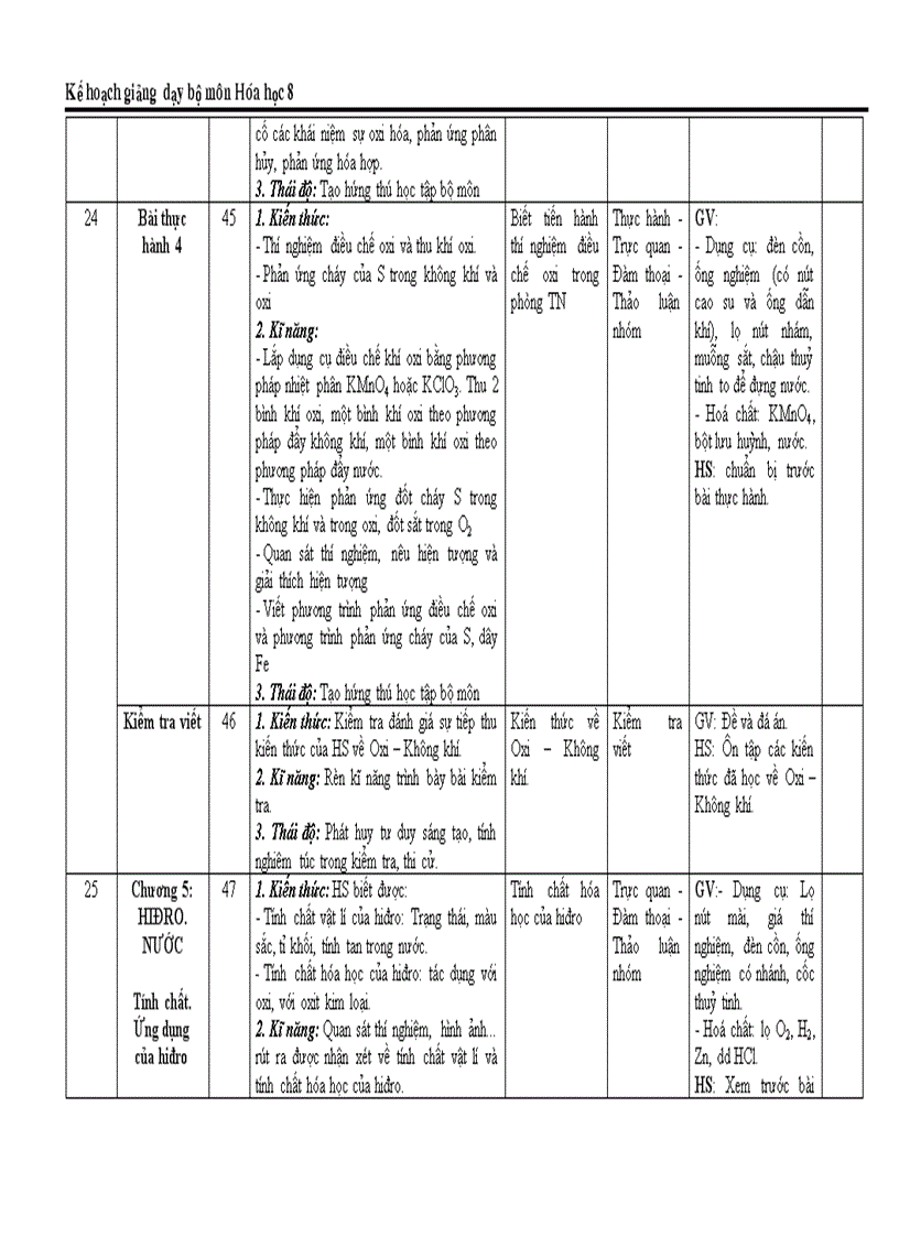 image for page KẾ hoạch bộ môn Hóa 8 mới