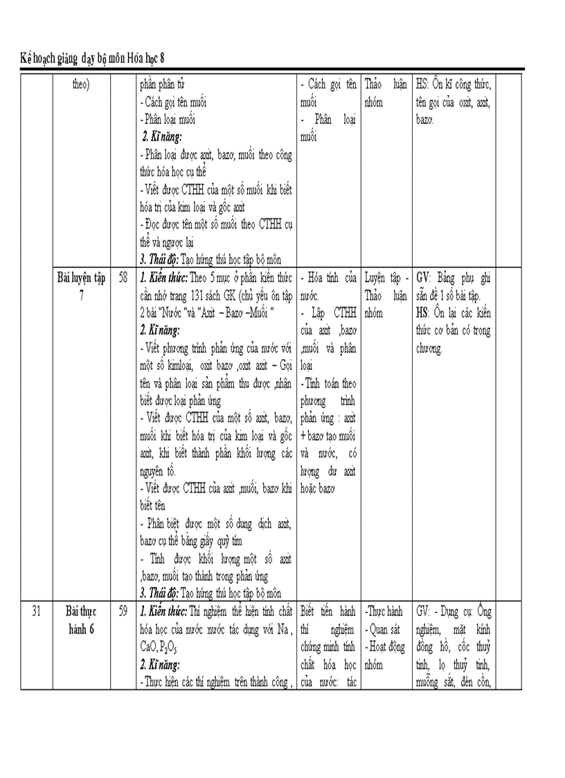 image for page KẾ hoạch bộ môn Hóa 8 mới