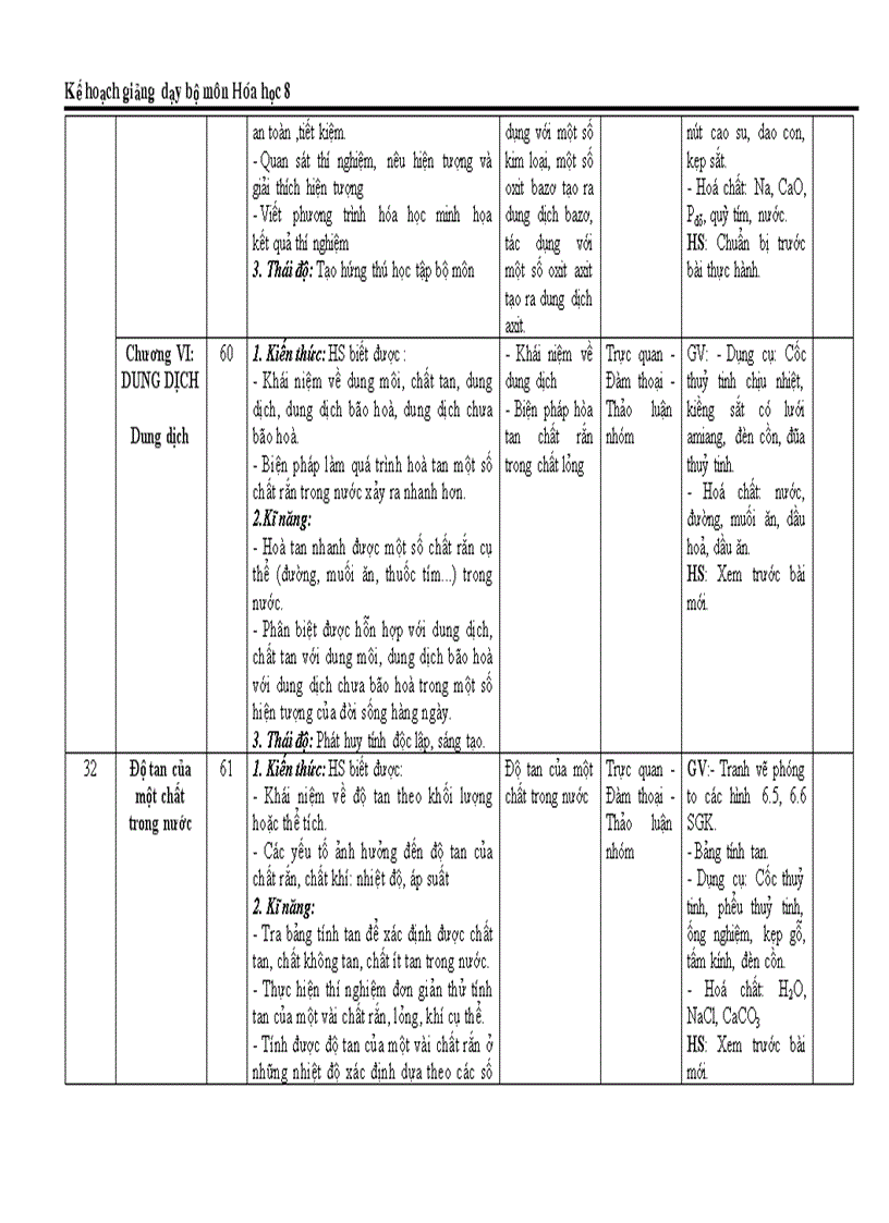 image for page KẾ hoạch bộ môn Hóa 8 mới