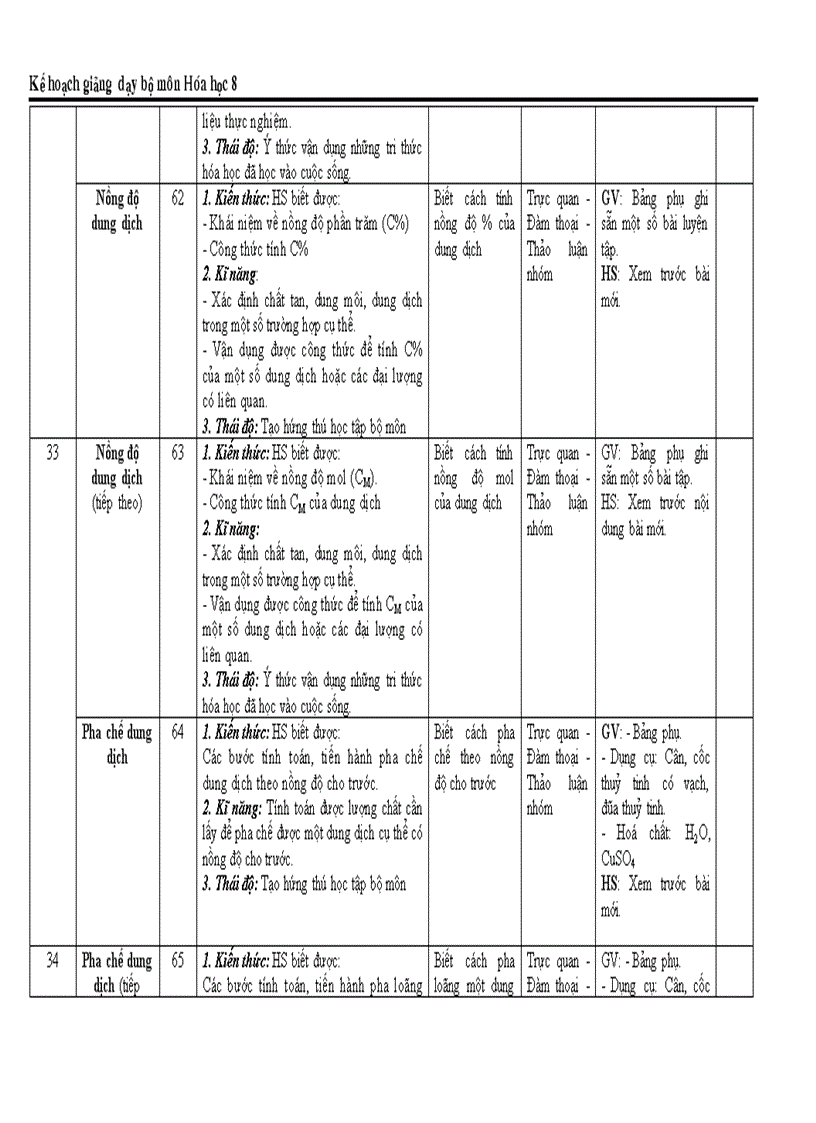 image for page KẾ hoạch bộ môn Hóa 8 mới