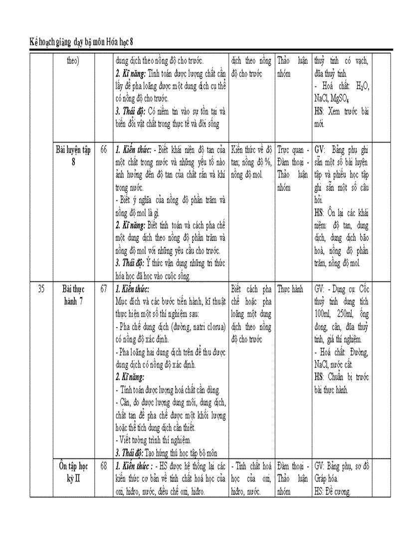image for page KẾ hoạch bộ môn Hóa 8 mới