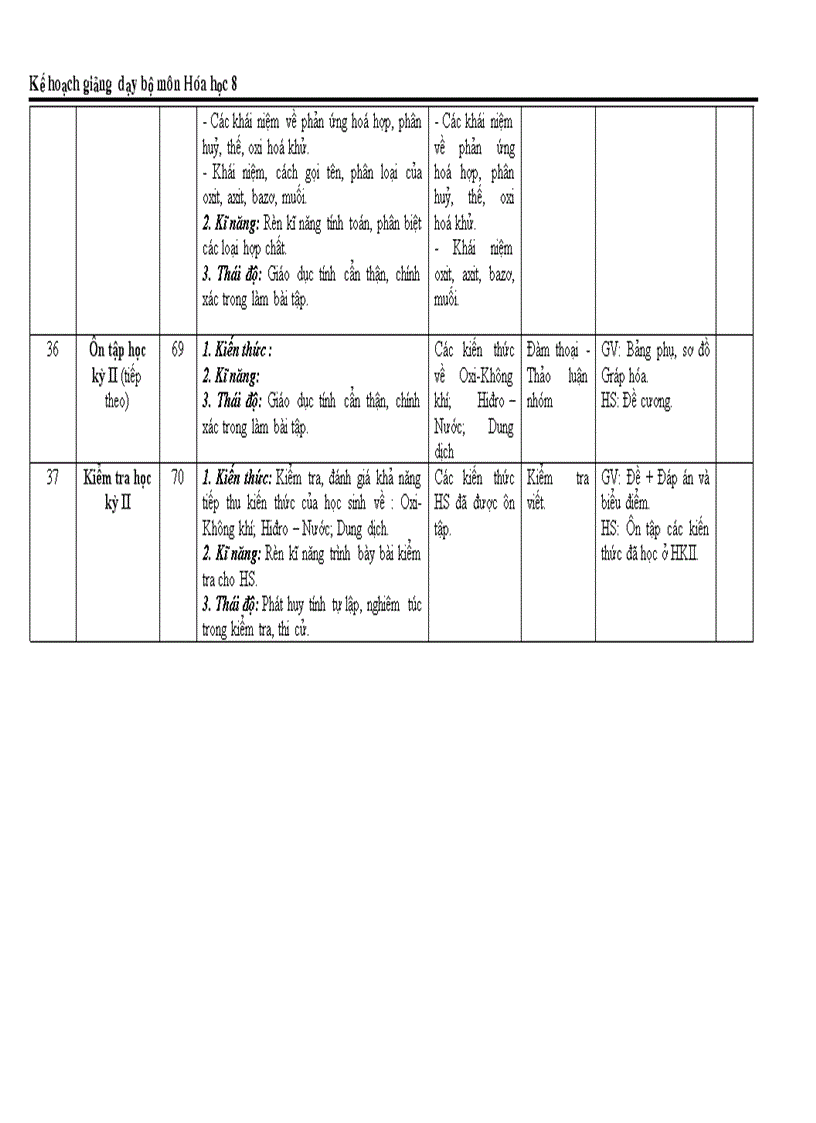 image for page KẾ hoạch bộ môn Hóa 8 mới