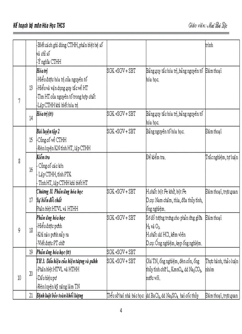image for page Kế hoạch bộ môn Hóa Học THCS