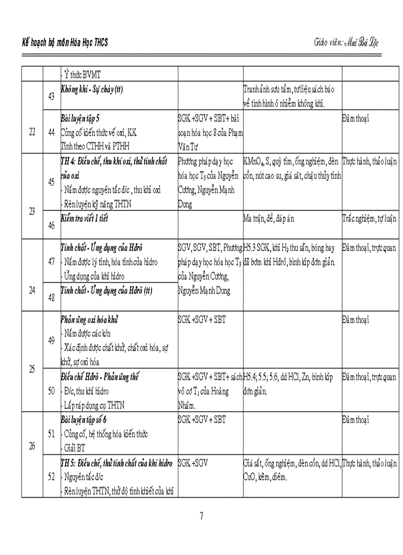 image for page Kế hoạch bộ môn Hóa Học THCS