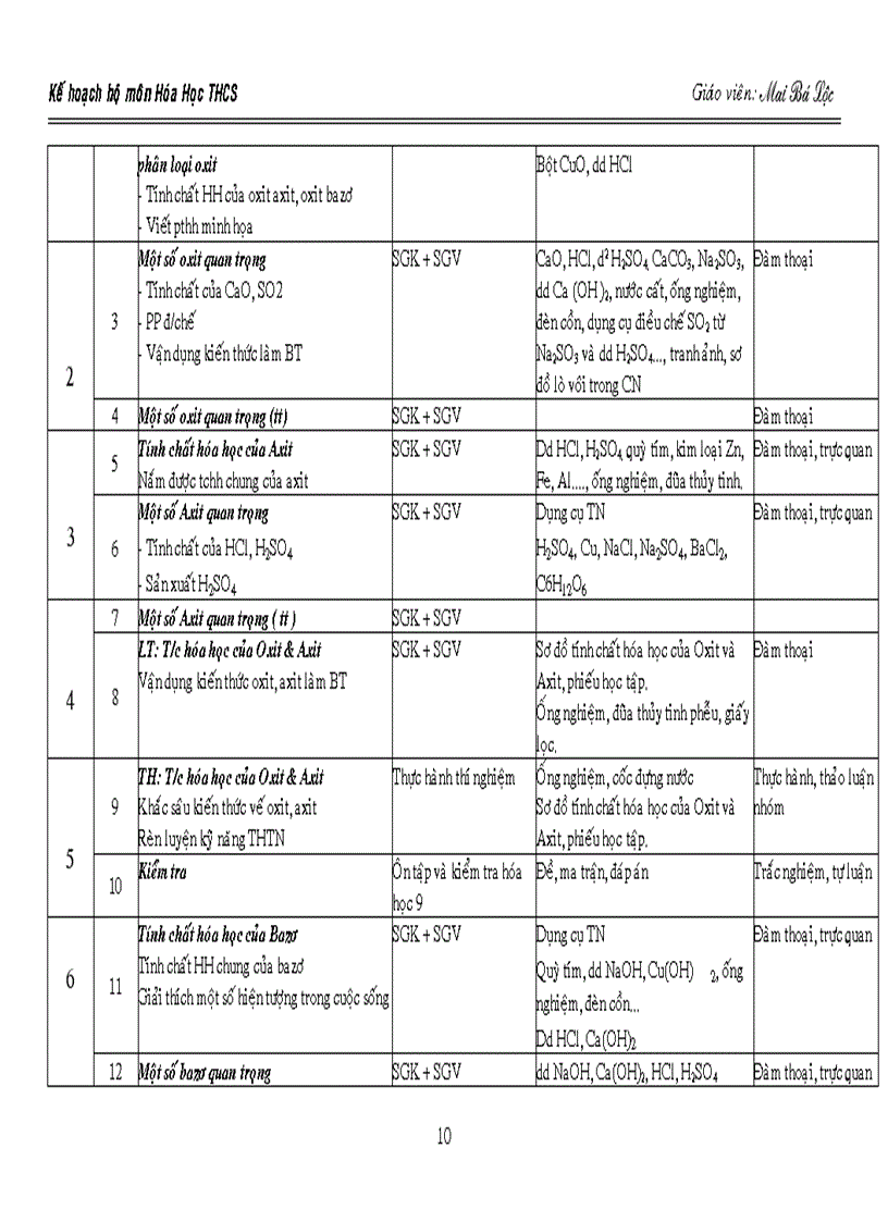image for page Kế hoạch bộ môn Hóa Học THCS