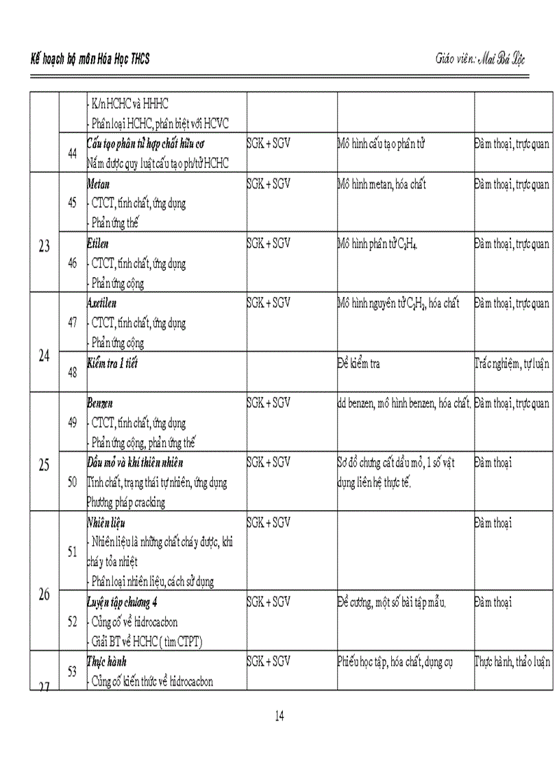 image for page Kế hoạch bộ môn Hóa Học THCS