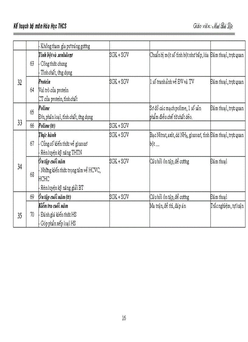 image for page Kế hoạch bộ môn Hóa Học THCS
