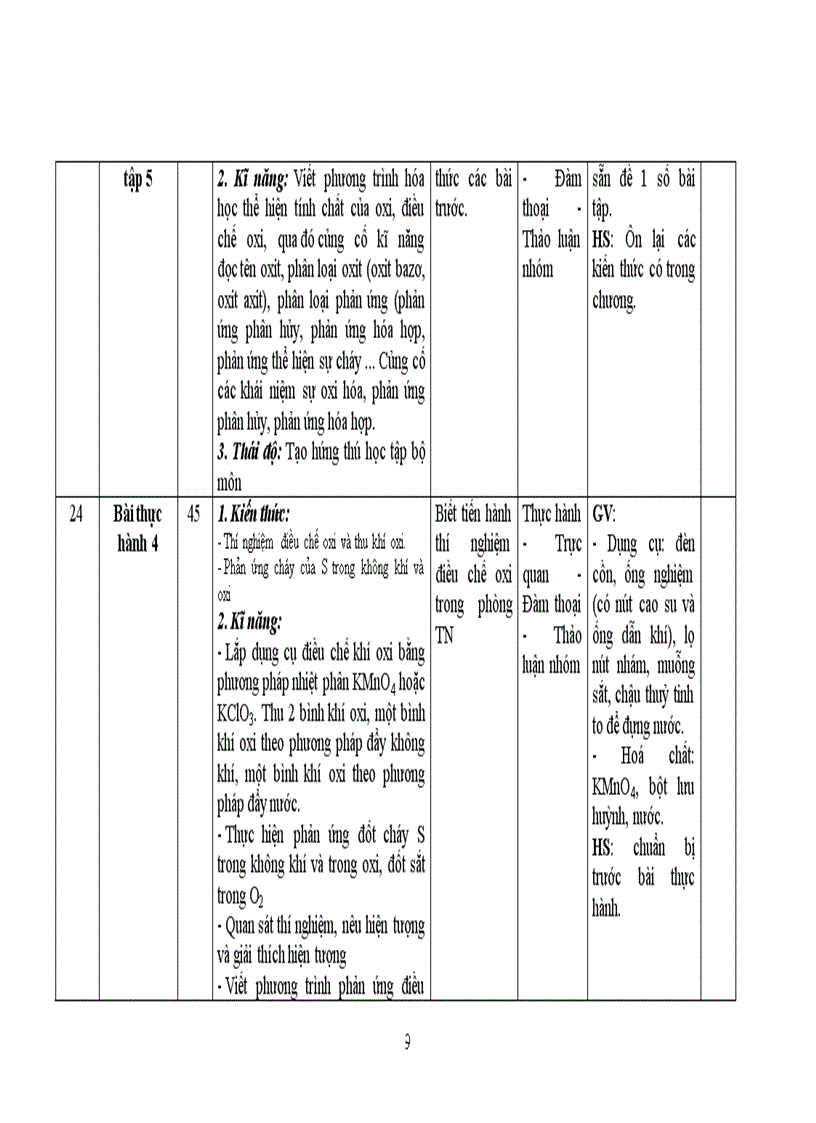 Kế hoạch giảng dạy hóa 8 kì 2