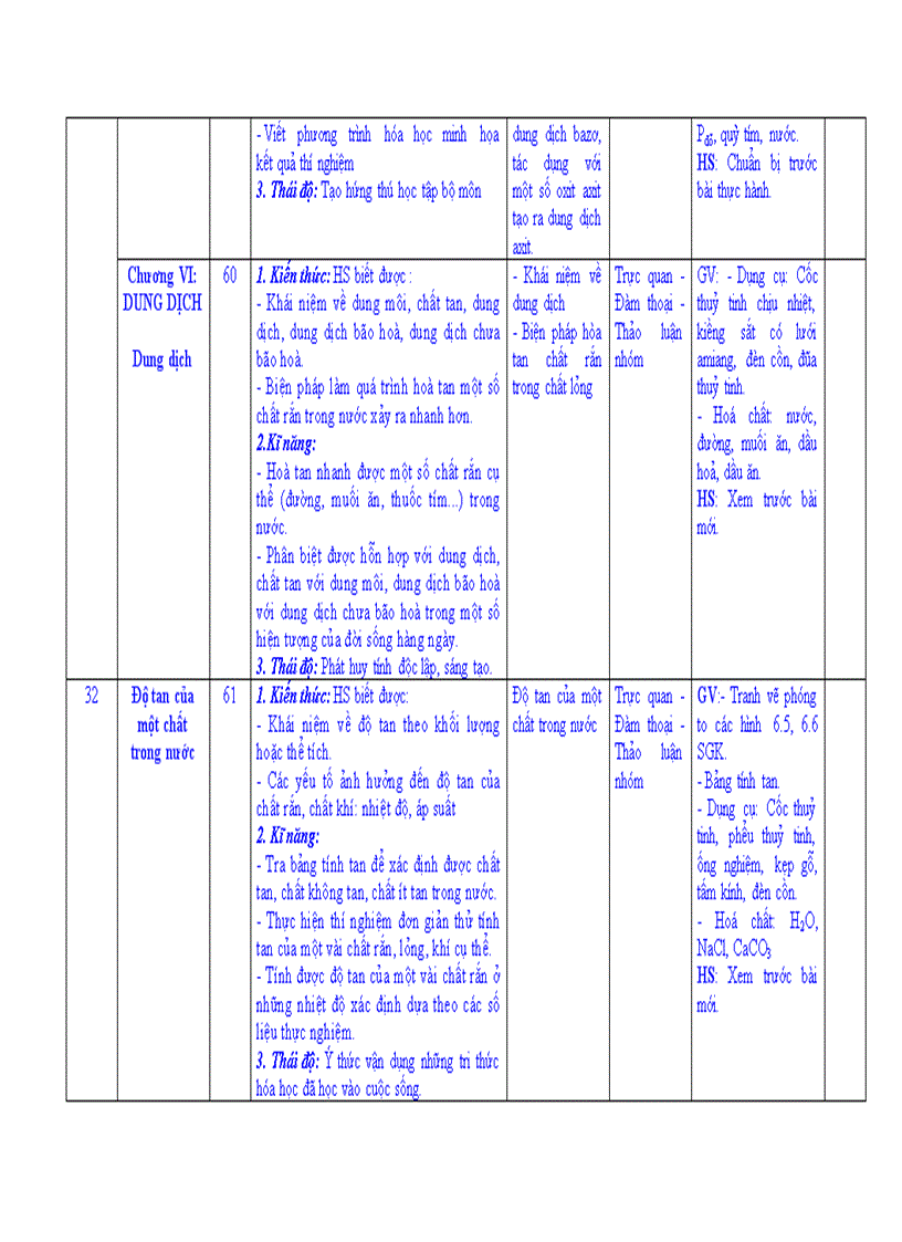 image for page Kế Hoạch Giảng Dạy Hóa 8 Mới