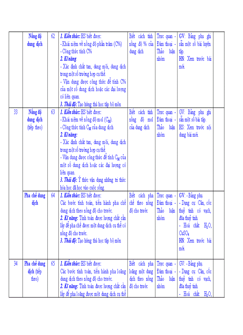 image for page Kế Hoạch Giảng Dạy Hóa 8 Mới