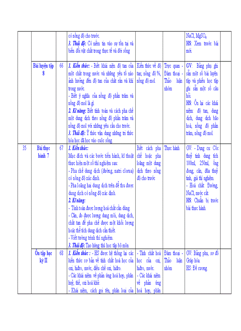image for page Kế Hoạch Giảng Dạy Hóa 8 Mới