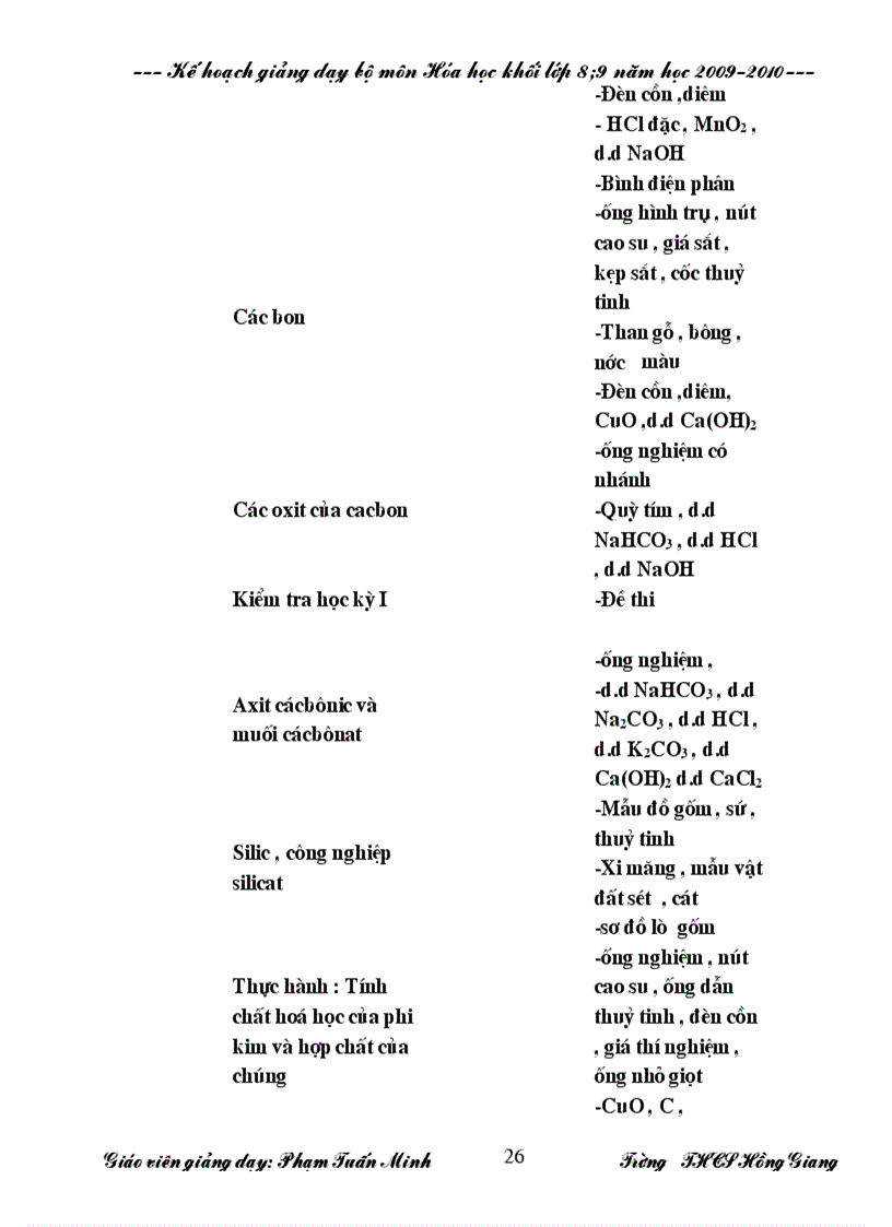 image for page Kế hoạch giảng dạy môn hóa 8 9 2009 2010