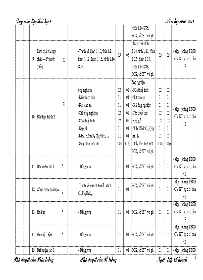 Kế hoạch SDĐD Hoá 8 Bắc giang