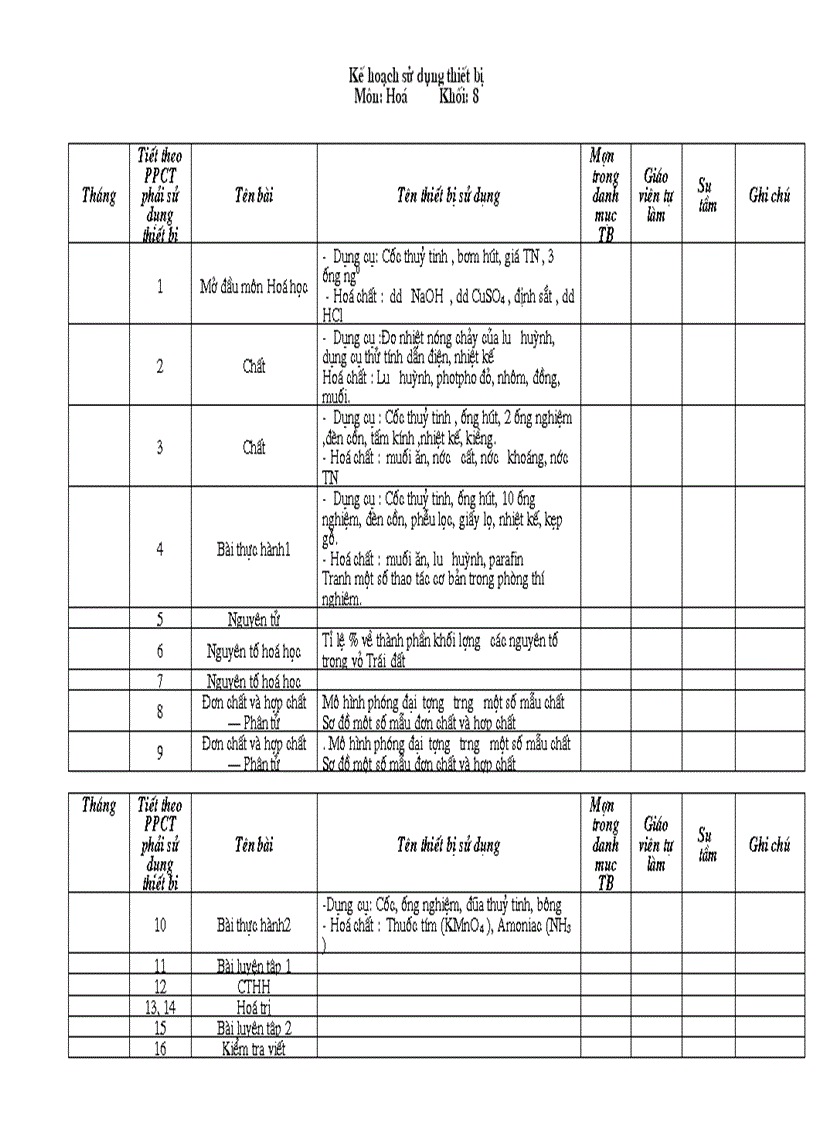 Ke hoach su dung đo dung day hoa 8