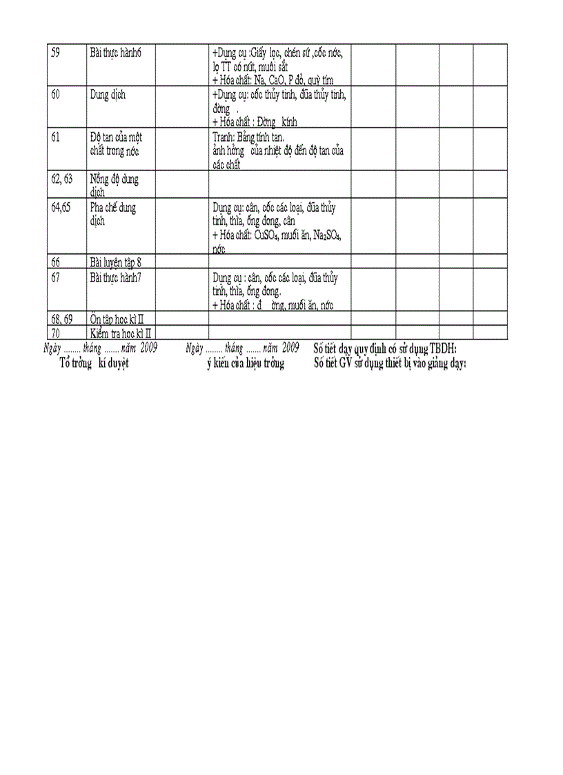 image for page Ke hoach su dung đo dung day hoa 8