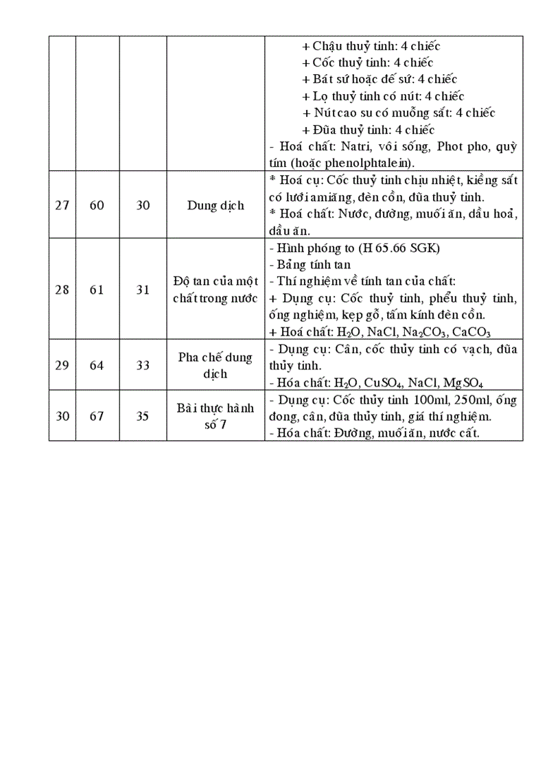 image for page Ke hoach su dung do dung day hoc