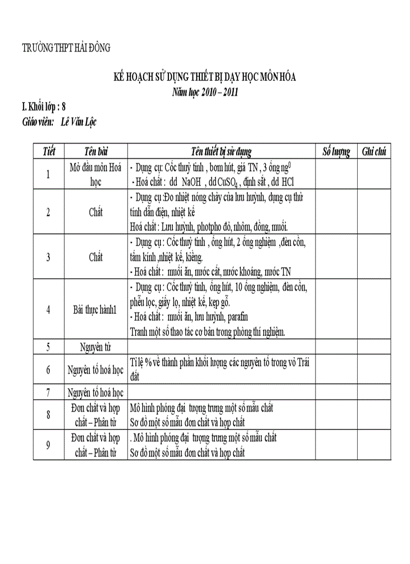 image for page Ke hoach thiet bi hay chi tiet