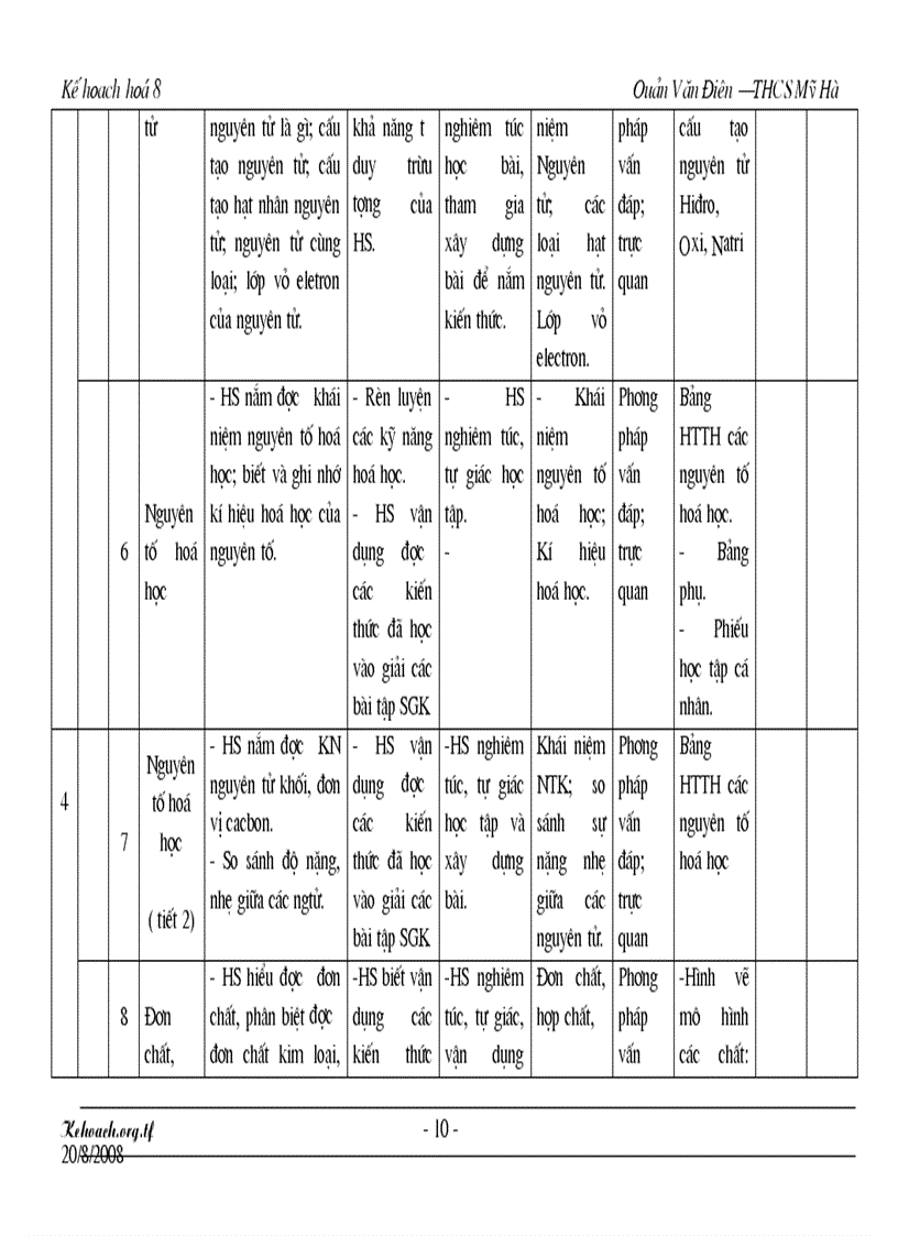 image for page Kh hóa 8