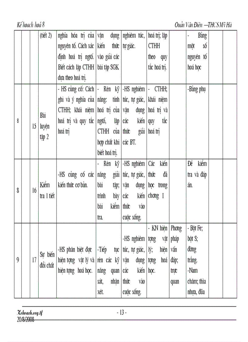 image for page Kh hóa 8