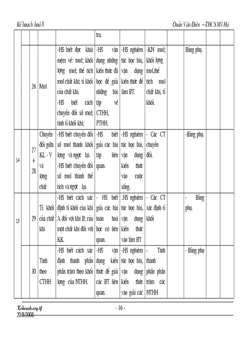 image for page Kh hóa 8