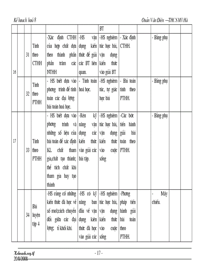 image for page Kh hóa 8