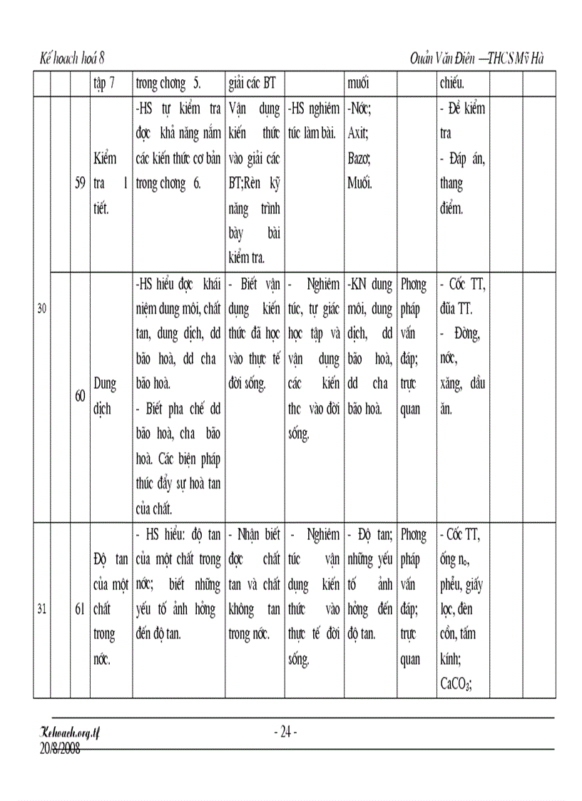 image for page Kh hóa 8