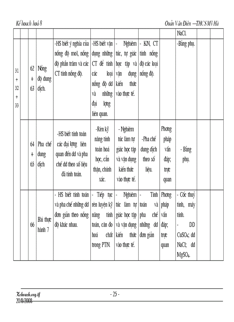 image for page Kh hóa 8