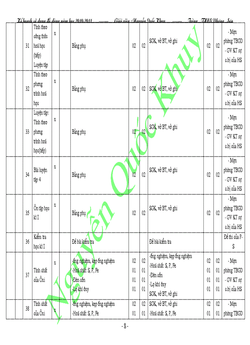 image for page KH sử dụng TBDH Hóa 8