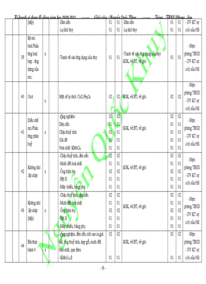 image for page KH sử dụng TBDH Hóa 8