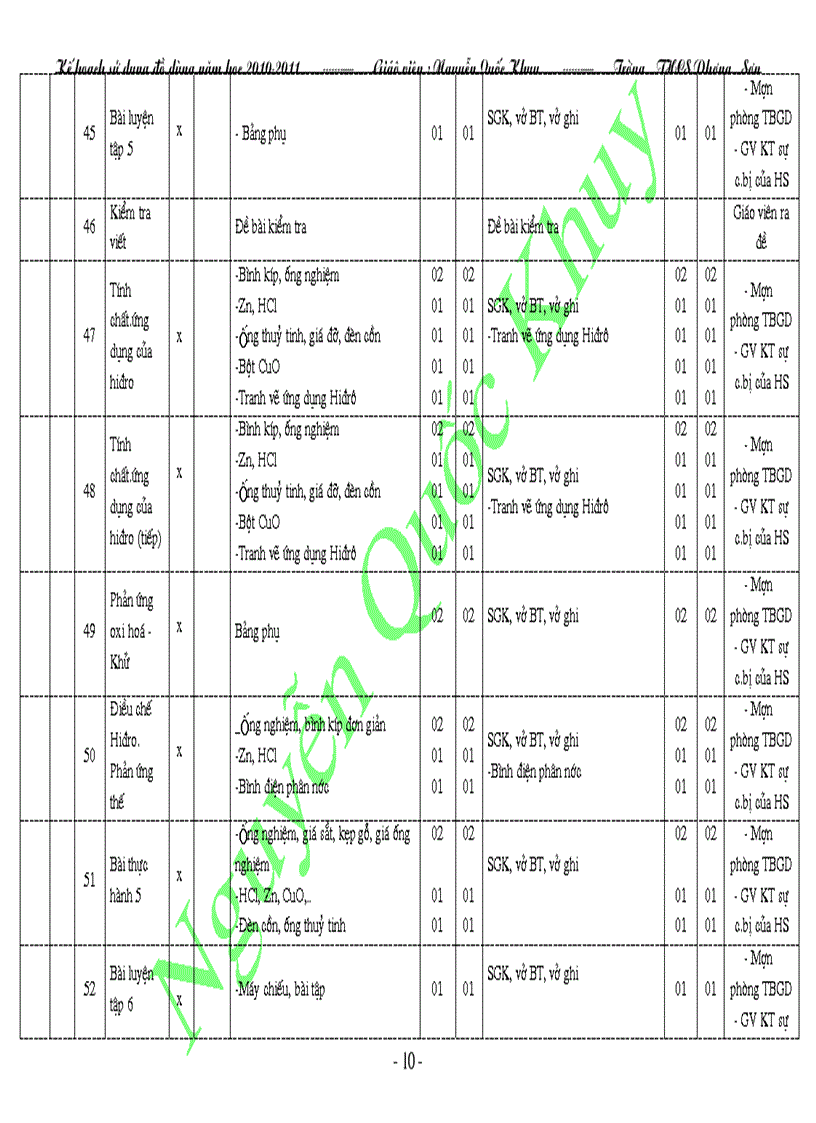 image for page KH sử dụng TBDH Hóa 8