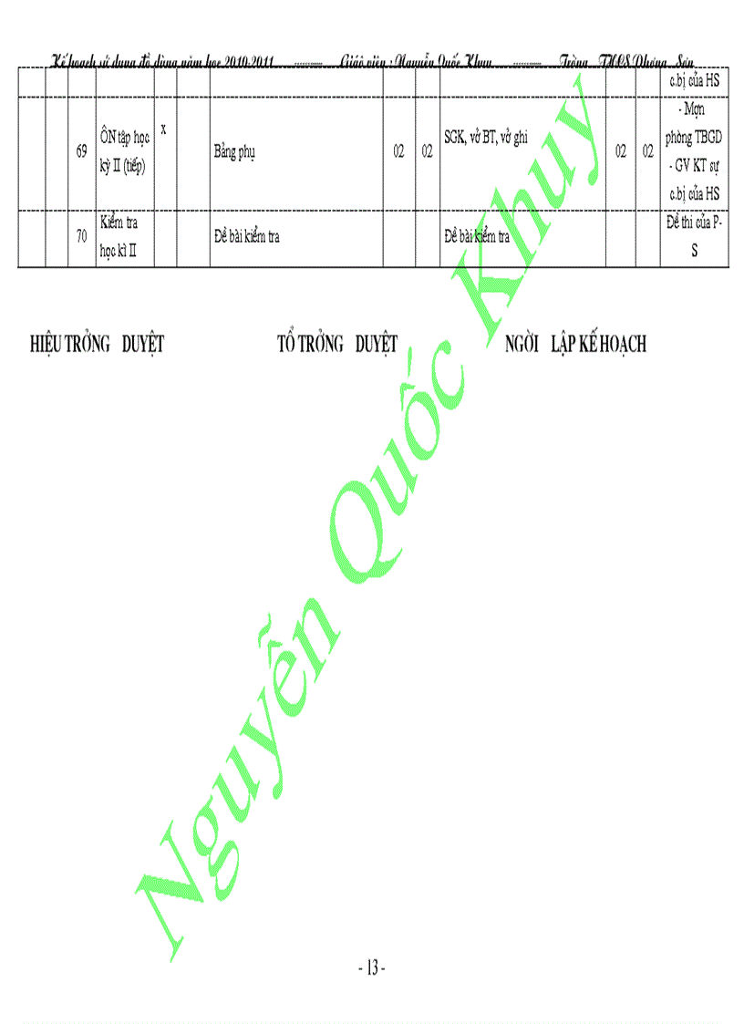 image for page KH sử dụng TBDH Hóa 8